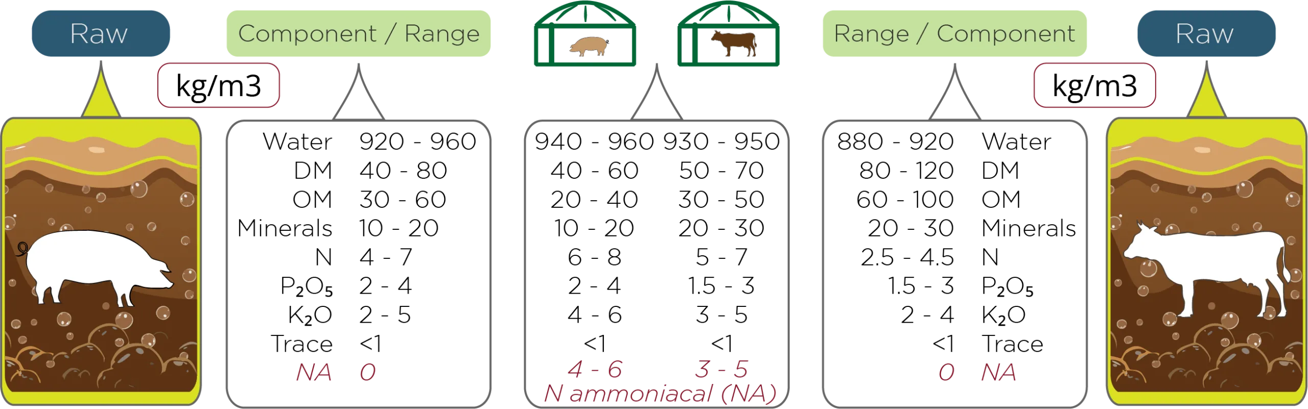 Component-Range-slurry@4x