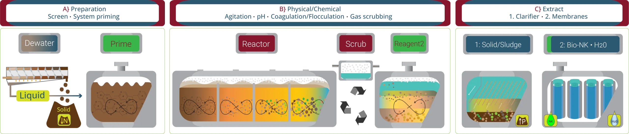 Process-full-reagents-4